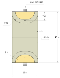 A meter, or metre, is the fundamental unit of length in the metric system, from which all other length units are based. Team Handball Give Me Your Hands If We Be Friends