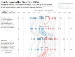 Data Visualization Basic Principles