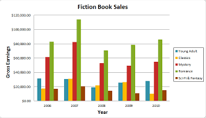 Ielts Graph 14 The Chart Below Shows The Book Sales For