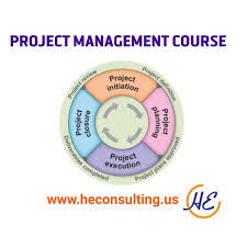 Project Management Training In Kampala Uganda Learn The Project Life Cycle Project Management Certification Project Management Communication Skills
