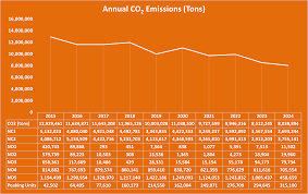 Image result for Omaha Orange 2018 Fleet