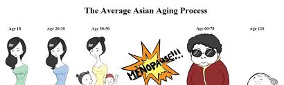 the average asian aging process physics forums