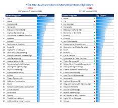 We did not find results for: Yok Tercihler Oncesi Yok Atlas Verileri