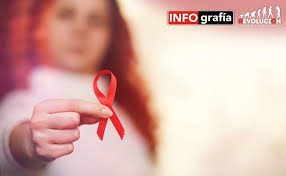 En relación a la salud, el dia mundial de sida está entre los más reconocidos internacionalmente. Aplx4kzq3xrpam