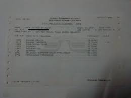 Nyatakan peribahasa yang sama maksud atau hampir sama maksud dengan peribahasa berikut. Gagal Hari Ini Bukan Gagal Selama Lamanya Cikatennazlan