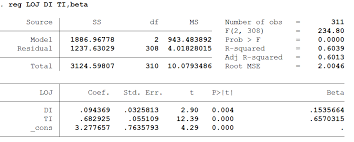 So, recording control variables makes it easier to reproduce an experiment and to establish the. Control Variables And Other Independent Variables Cross Validated