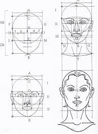 Leonarddavincifacemaskonly Drawing Heads Face Proportions Drawing Face Proportions