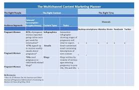 Data Driven Content Strategy Meets Content Marketing Essential Template Marketing Plan Template Marketing Strategy Template Content Marketing Plan