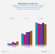 We did not find results for: Live Text Alegeri Parlamentare 2019 Stop Vot In Moldova PrezenÈa La Urnele De Vot La Ora 21 00 Este De Peste 49 Politic Unimedia