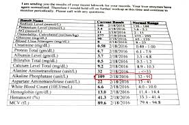 49 Unbiased Alkaline Phosphatase Chart