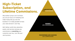Legendary Marketer Compensation Plan: [The Truth]