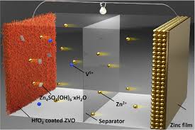 Batteries that carry charge contain lithium intercalated in the anode graphite and used batteries will have some lithium in the anode even if they are discharged. Artificial Solid Electrolyte Interphase For Suppressing Surface Reactions And Cathode Dissolution In Aqueous Zinc Ion Batteries Acs Energy Letters X Mol