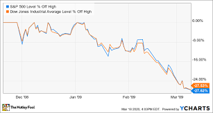Yes, the stock market will crash in the october 2020. To Invest Amid The Coronavirus Market Crash Start With This Strategy The Motley Fool