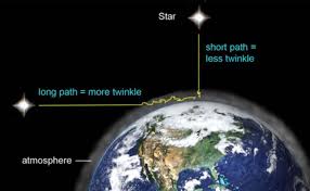 Email meghan bartels at mbartels@space.com or follow her on twitter @meghanbartels. Why Do Stars Twinkle But Planets Don T Space Earthsky