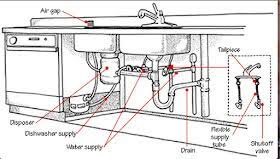 Check spelling or type a new query. Homes Hub Kitchen Sink Parts Names How To Repair Kitchen Faucet