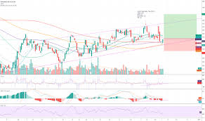 Pra Stock Price And Chart Nyse Pra Tradingview