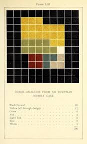 Colour Analysis Charts By Emily Noyes Vanderpoel 1902 Color Analysis Color Color Theory