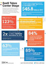4 Important Aspects To Know About Cloud Computing Infrastructure Cloud Computing Clouds Computer