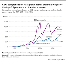 this one chart shows how obscene ceo pay has become fortune