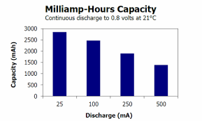 .uses 500 ma of current. Does Mah Measure How Long A Battery Would Last Electrical Engineering Stack Exchange