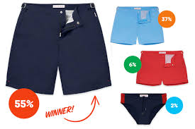Maybe you would like to learn more about one of these? The Swim Trunks Women Want You To Wear Gq