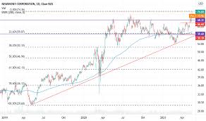 The plant, called northvolt ett, is under construction 700 km north. Nem Aktienkurs Und Chart Nyse Nem Tradingview