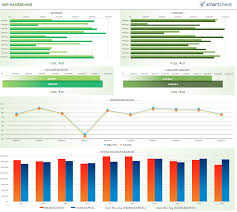 First, let's start with the basics. Kostenlose Excel Dashboard Vorlagen Vorgestellt Von Smartsheet