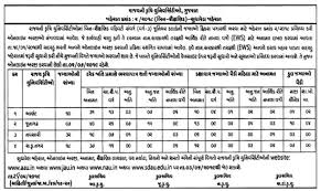 Sitename Gujarat Krushi University 257 Junior Clerk Bharti 2019 University Website Free Song Lyrics University Recruitment
