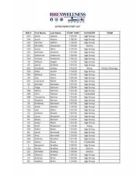ALPHA SWIM START LIST BIB #: First Name Last Name ...