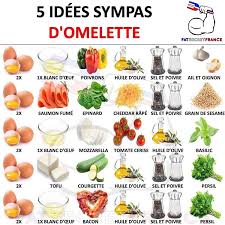 Epingle Sur Saludables