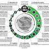 ¿a que a ti, que te interesa esto del guión, te suena lo del viaje del héroe. 1