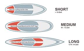 Read these reviews and you'll easily figure out how to choose the best sup. Sup Buyers Guide
