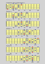 harmonic minor scales chart learntoplayguitartutorials in