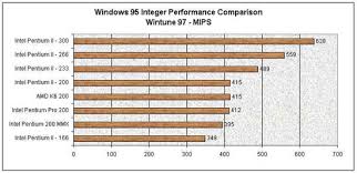 Nt Benchmarks Intel Pentium Ii