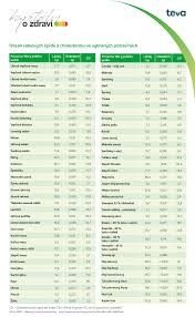 Image result for cukrovka hodnoty tabulka