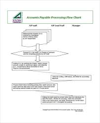 9 work flow chart templates word apple pages google