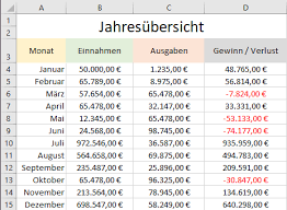 Zum bearbeiten von attributwerten in arcmap bestehen zwei möglichkeiten. Diagramm In Excel Erstellen Und Bearbeiten Office Lernen Com