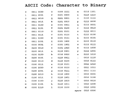 Binary Wall Art Rossparker Org