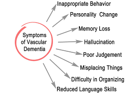 Image result for Behavior Problems in Dementia