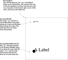 Download Scale In D3