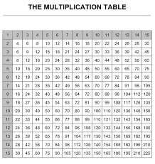 Pin By Joy Pullmann On Cc Cycle 2 Multiplication Chart