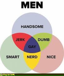 The Man Chart Random Pictures