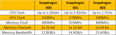 Next Generation Qualcomm Snapdragon 850 Rumors Swirl