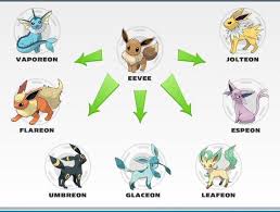 Oval Stone | Pokémon Wiki | Fandom