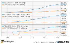 priceline has a brilliant business model the motley fool