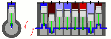 File Inline 8 Cylinder With Firing Order 1 4 7 3 8 5 2 6 Gif