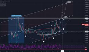 24h 7d 14d 30d 90d 180d 1y max. 4v1vbuxmzwwvmm