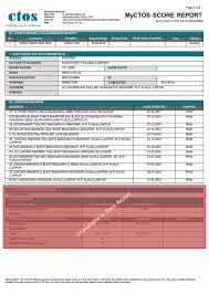 About ip address blacklist checker. Product And Pricing Page Get Full Identity Theft Protection And Check Your Ctos Score Ctos Malaysia