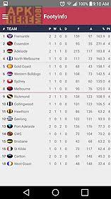Flashscore football live scores have all the latest football scores, fixtures and accurate football results from 1000+ competitions. Afl Footyinfo Live Scores For Android Free Download At Apk Here Store Apktidy Com