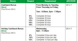 Buat rekapitulasi total rencana anggaran biaya (rab), caranya: Cara Pengiraan Incentive Grab Hourly Guarantee Pendapatan Mencecah Rm2000 Minggu